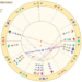 Zohran Mamdani birth chart wheel