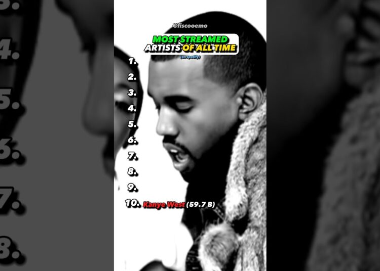 MOST Streamed Artist Of All Time?