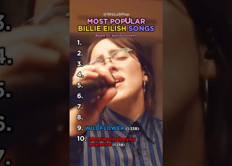 Most Popular Billie Eilish Songs #billieeilish #hitmehardandsoft #top10 #pop #ranking #popmusic #yt