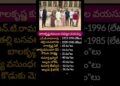 Balakrishna family ages #balakrishna #family #age #tollywood #celebrity