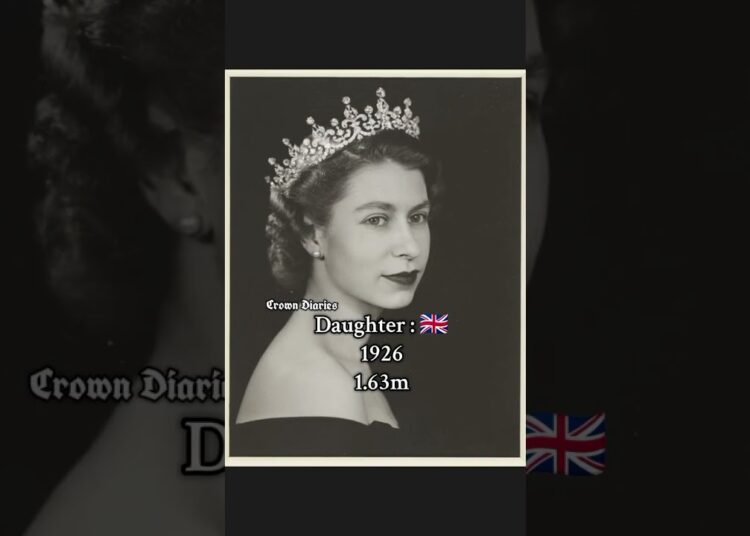 Royal family 🇬🇧📜 #history #kinggeorge #queenelizabethi #queenmother #princessmargaret #britishroyal