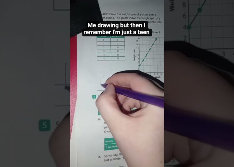 me drawing then I remember… #viral #memes #art #artist #edit #gacha