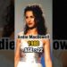 1980s Hollywood Actresses | Then vs Now | Part 7 #celebrity