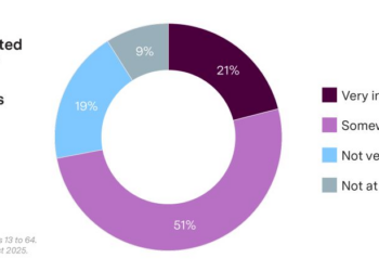 6 Media and Entertainment Trends to Watch in 2026