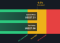 GAP Discounted Cash Flow as at Jan 2026