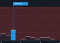 NYSE:SPHR P/S Ratio as at Jan 2026