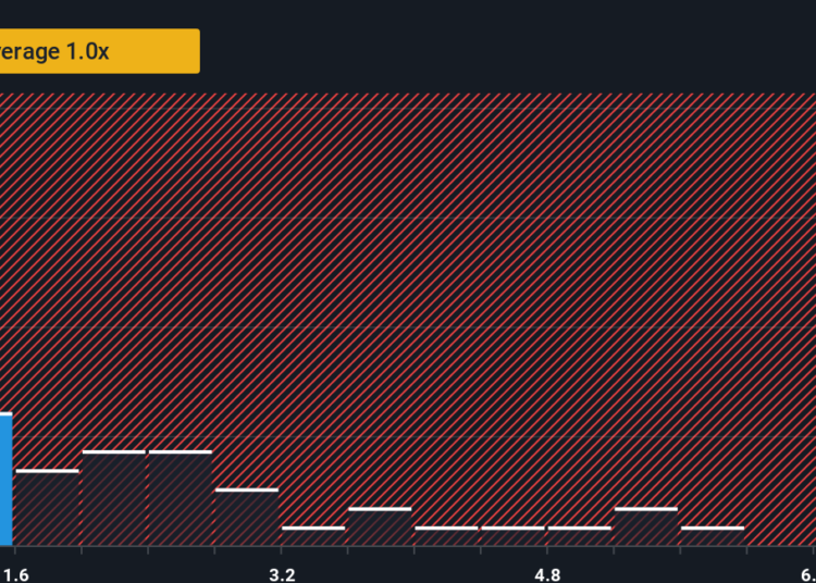 NasdaqGS:WBTN P/S Ratio as at Jan 2026