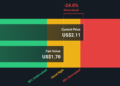 IQ Discounted Cash Flow as at Jan 2026