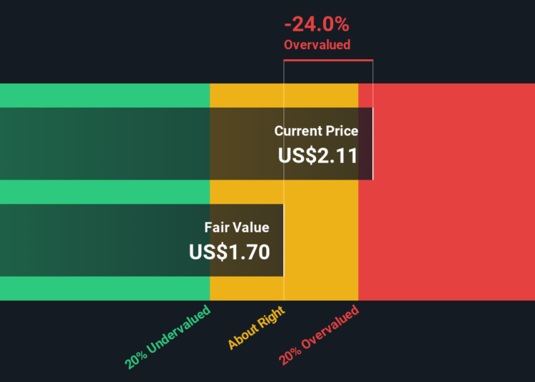IQ Discounted Cash Flow as at Jan 2026