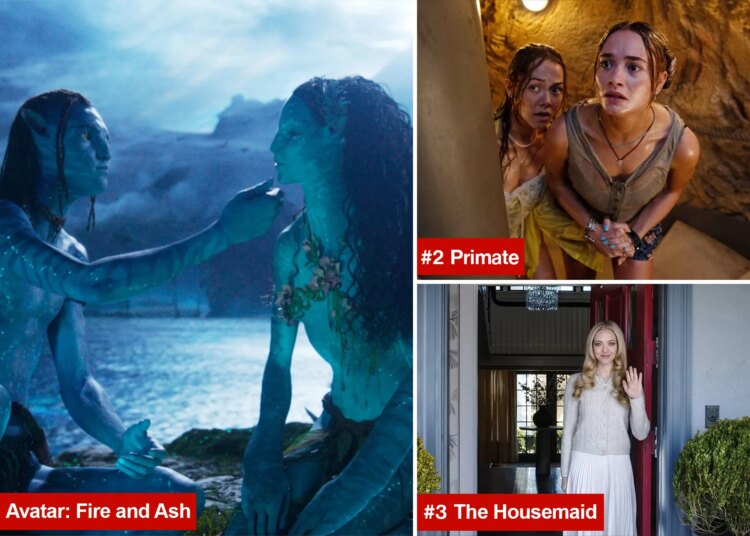 'Avatar: Fire and Ash' still burning bright at box office