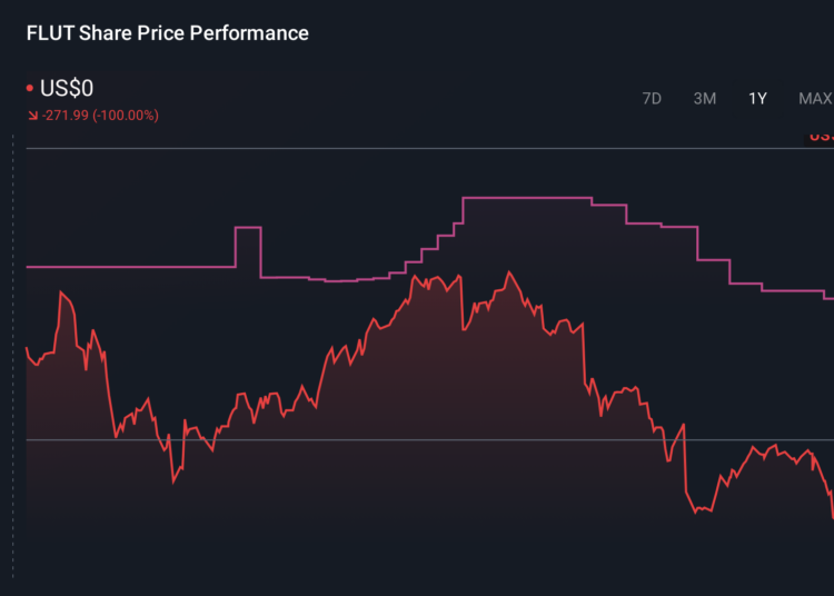 NYSE:FLUT 1-Year Stock Price Chart