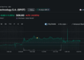 Barclays Spotify price