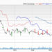 Bear of the Day: Caesars Entertainment (CZR)