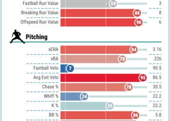 Boston adds Ranger Suárez to formidable rotation. Plus: Royals moving fences in