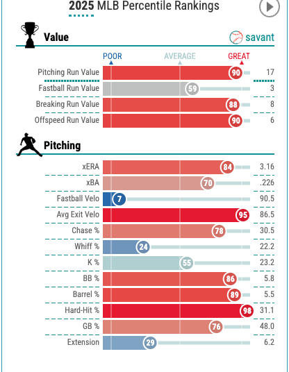 Boston adds Ranger Suárez to formidable rotation. Plus: Royals moving fences in