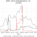 ACEL / Accel Entertainment, Inc. Put/Call Ratios