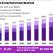 Digital Entertainment Market