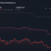 CZR 1-Year Stock Price Chart