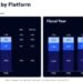 EA mobile declines again, Roblox rises, Gossip Harbor leads merge 2, celebrity ad metrics, more – Mobilegamer.biz