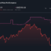 FLUT 1-Year Stock Price Chart