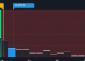 NYSE:FLUT P/S Ratio as at Jan 2026