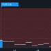 NYSE:FLUT P/S Ratio as at Jan 2026