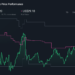 NYSE:GAP 1-Year Stock Price Chart