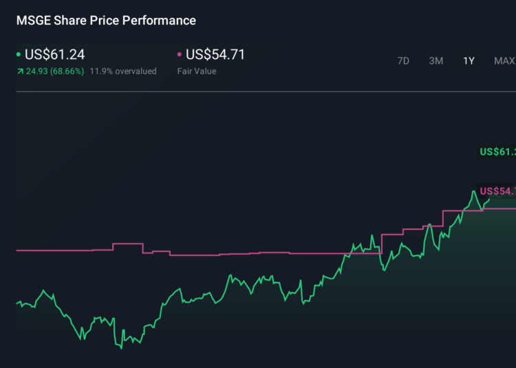MSGE 1-Year Stock Price Chart