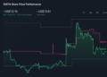 WBTN 1-Year Stock Price Chart