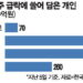 사진설명