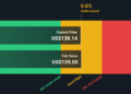 LYV Discounted Cash Flow as at Jan 2026