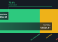 MLCO Discounted Cash Flow as at Jan 2026