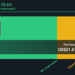 MLCO Discounted Cash Flow as at Jan 2026