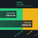 TME Discounted Cash Flow as at Jan 2026