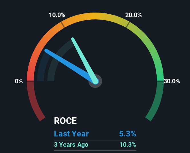 roce