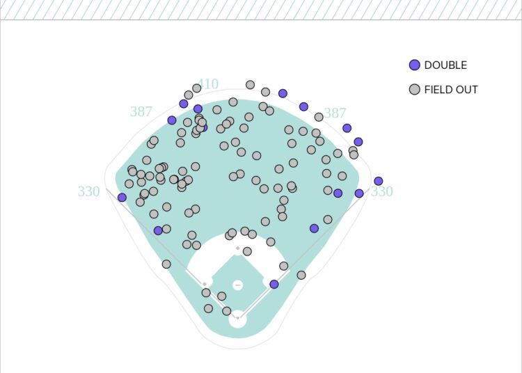Making some sense of the new Kauffman Stadium dimensions