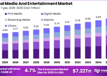 Global Media and Entertainment Market