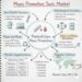 Music Promotion Tools Market