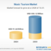 Music Tourism Market Size, Share & Trends Analysis