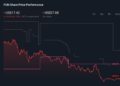 FUN 1-Year Stock Price Chart