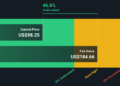 SPHR Discounted Cash Flow as at Jan 2026