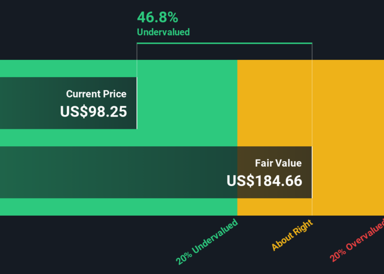 SPHR Discounted Cash Flow as at Jan 2026