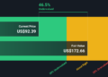 SPHR Discounted Cash Flow as at Jan 2026
