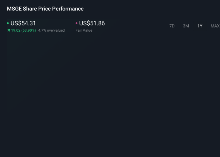 MSGE 1-Year Stock Price Chart