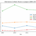 The history of Royals attendance and ticket prices