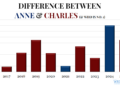The year in royal work: Interesting trends & graphics