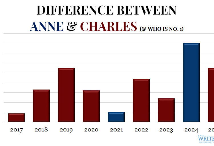 The year in royal work: Interesting trends & graphics