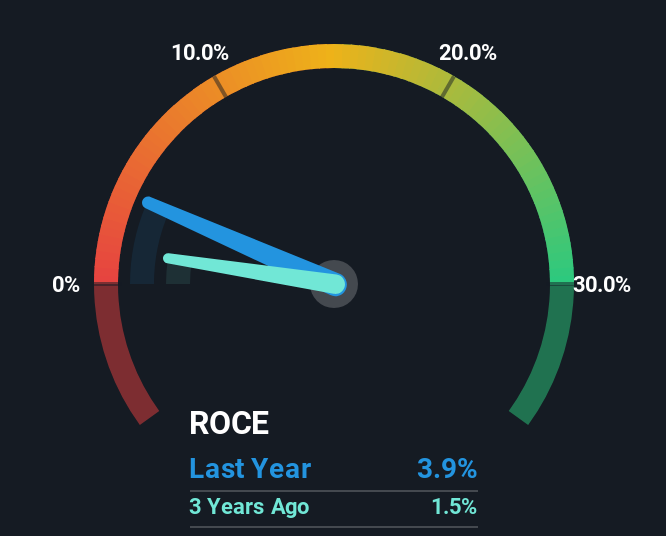 roce