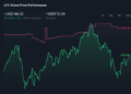 LYV 1-Year Stock Price Chart