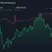 LYV 1-Year Stock Price Chart